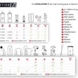Instinct Evolution 7 L